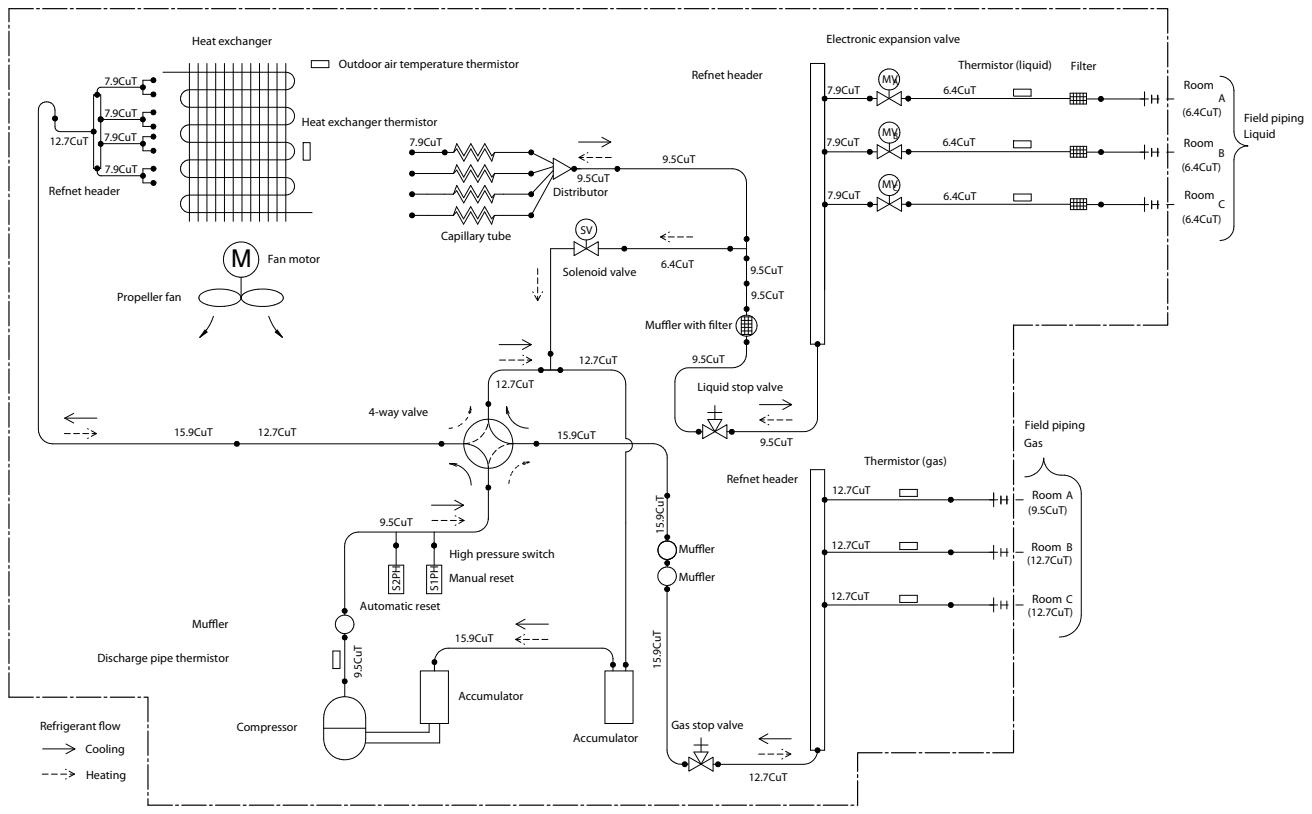 DAIKIN 4MXM68M  -  4MXM80M -  4MXS68F -  4MXS80E - 5.4.2.2.3MXM68M - 1
