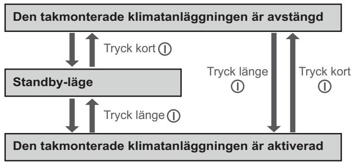 DOMETIC FRESHLIGHT 2200 - På kontrollpanelen - 1