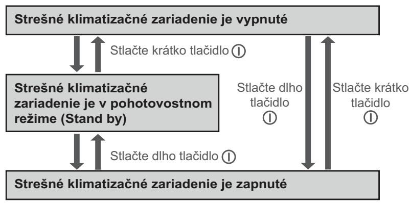 DOMETIC FRESHLIGHT 2200 - Na ovladacom paneli - 1