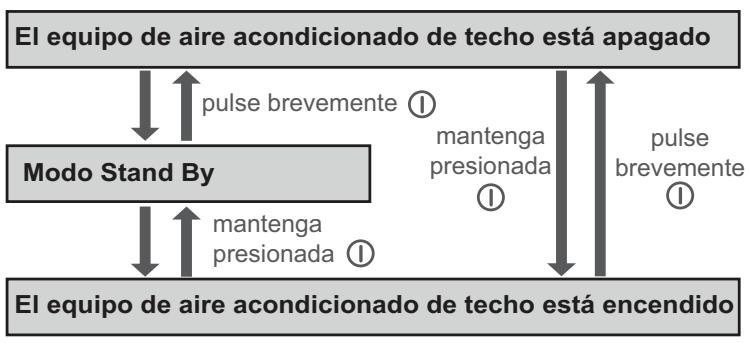DOMETIC FRESHLIGHT 2200 - Con el panel de control - 1