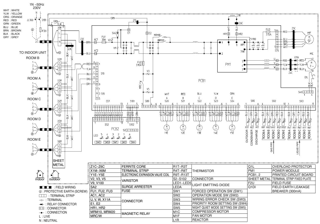 DAIKIN FVXM-F/FVXS-F - Cooling Only - 4