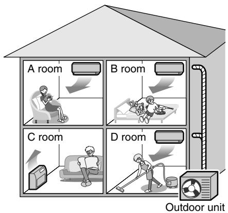 DAIKIN FVXM-F/FVXS-F - With the priority room setting present but inactive or not present. - 1