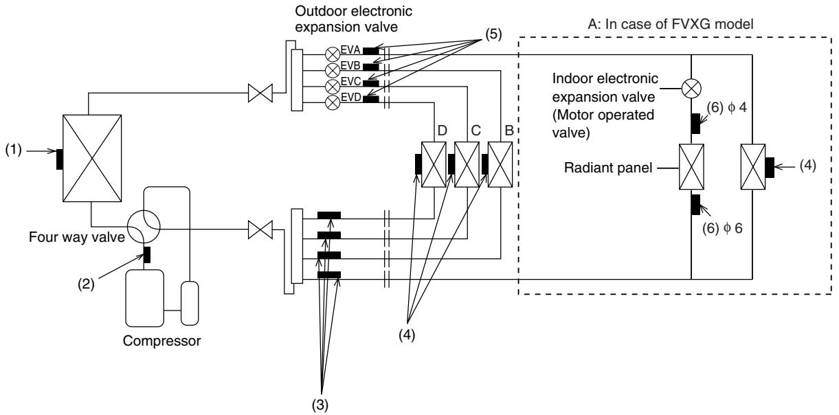 DAIKIN FVXM-F/FVXS-F - Function of Thermistor - 2