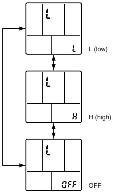 DAIKIN FVXM-F/FVXS-F - Brightness Setting - 4