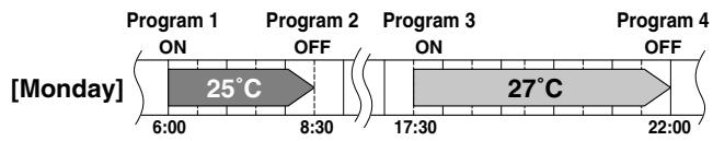 DAIKIN FVXM-F/FVXS-F - Setting mode - 1