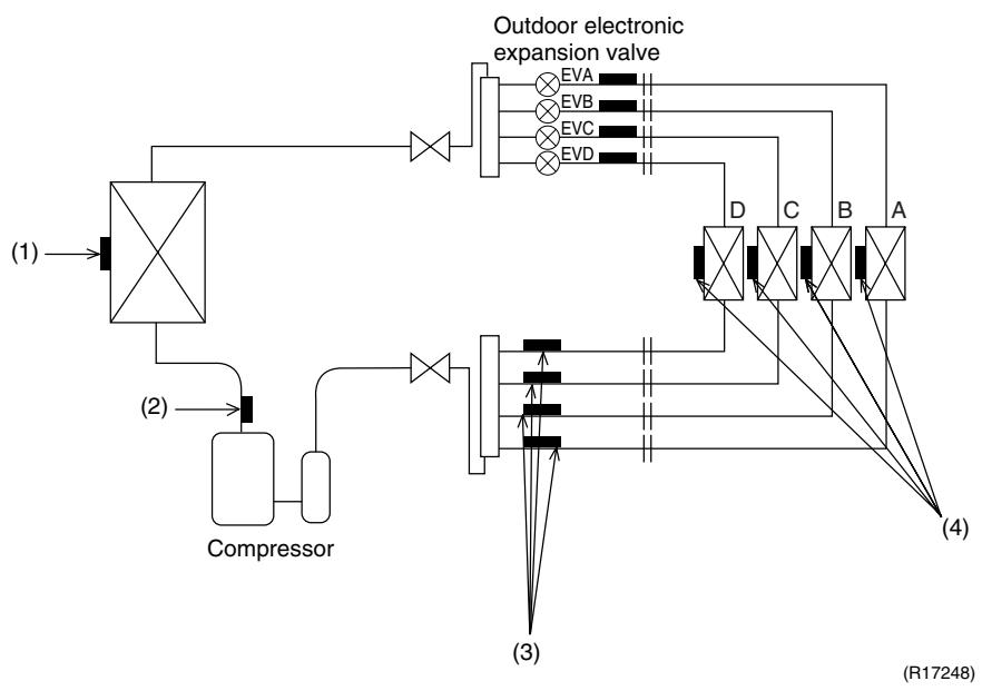 DAIKIN FVXM-F/FVXS-F - Function of Thermistor - 1