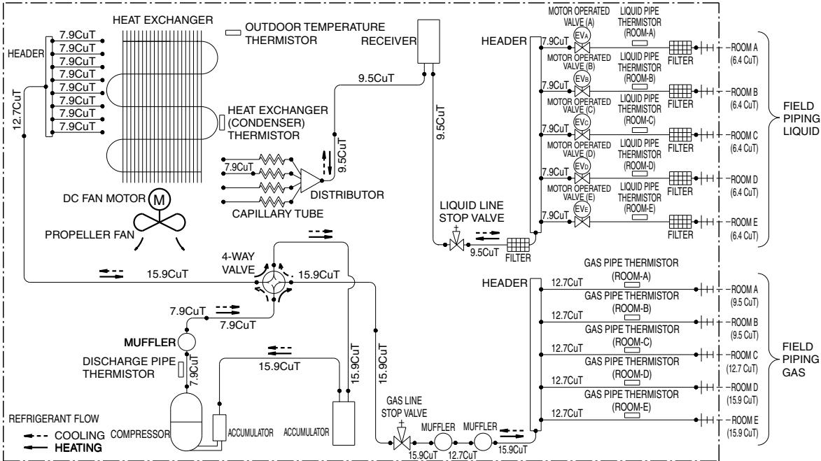 DAIKIN FVXM-F/FVXS-F - 5MXS90E2V3B - 1
