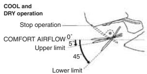 DAIKIN FVXM-F/FVXS-F - ■ Notes on the angles of the flap - 1