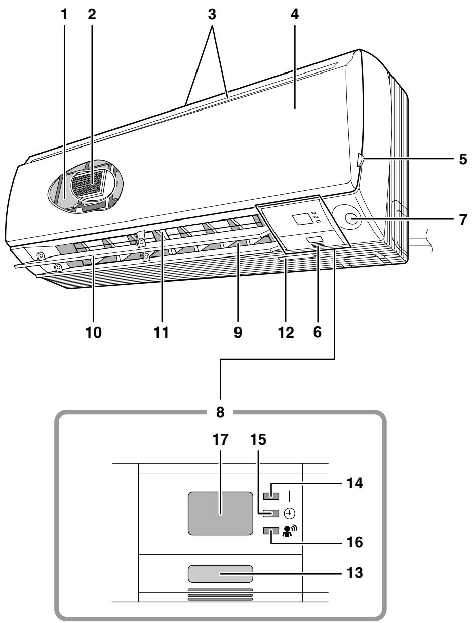 DAIKIN FVXM-F/FVXS-F - ■ Indoor Unit - 1