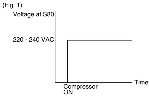 DAIKIN FVXM-F/FVXS-F - Four Way Valve Performance Check - 2