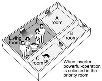 DAIKIN FVXM-F/FVXS-F - Priority Room Setting - 3