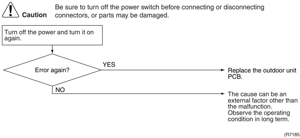 DAIKIN FVXM-F/FVXS-F - Troubleshooting - 1
