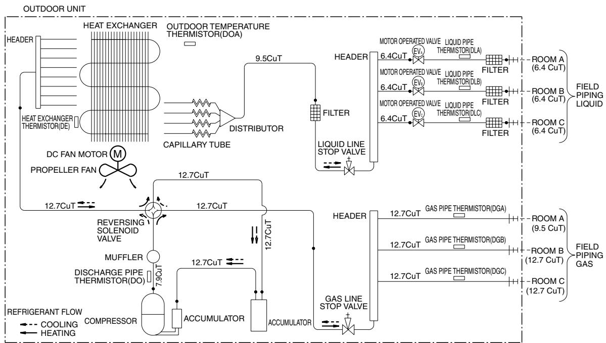 DAIKIN FVXM-F/FVXS-F - 3MXS68G2V1B - 1