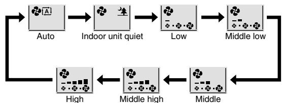 DAIKIN FVXM-F/FVXS-F - ■ To adjust the airflow rate setting - 2