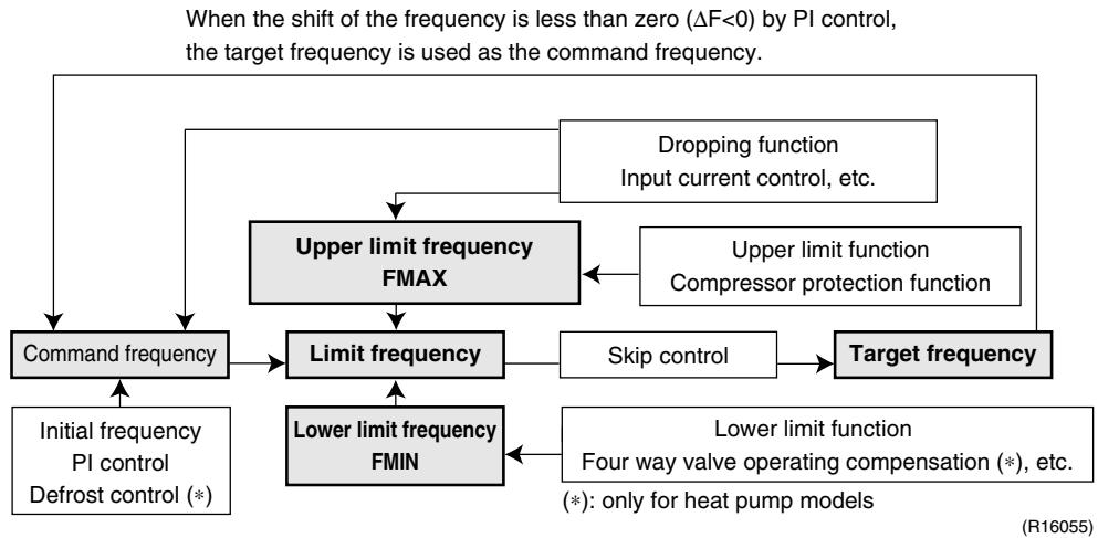 DAIKIN FVXM-F/FVXS-F - Outline - 1
