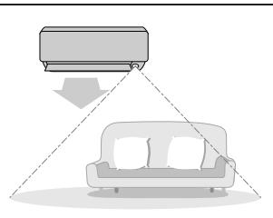 DAIKIN FVXM-F/FVXS-F - ■ INTELLIGENT EYE operation - 3