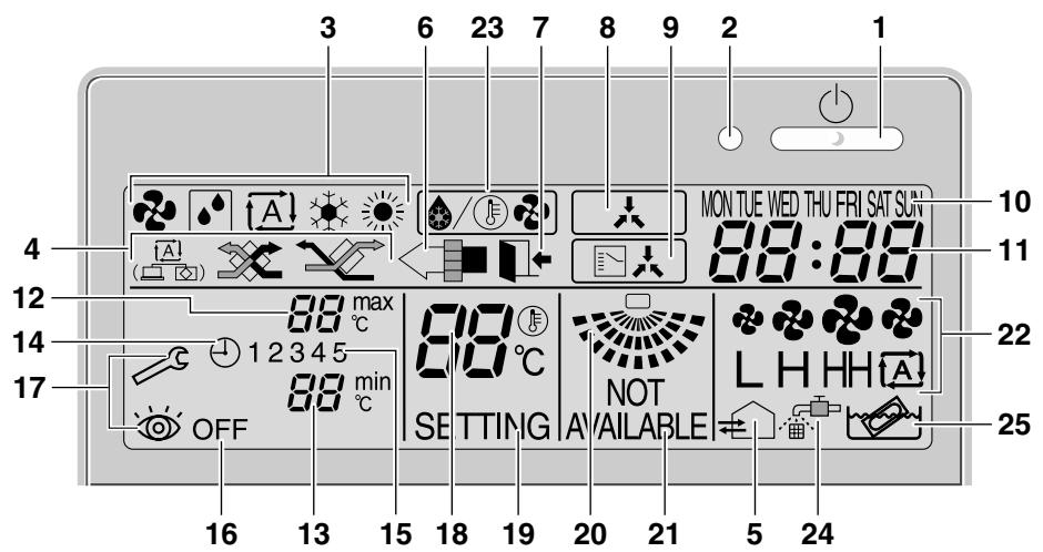 DAIKIN FVXM-F/FVXS-F - BRC1D528 - 1