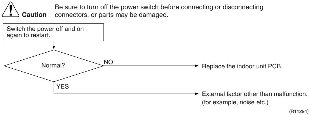 DAIKIN FVXM-F/FVXS-F - Troubleshooting - 1