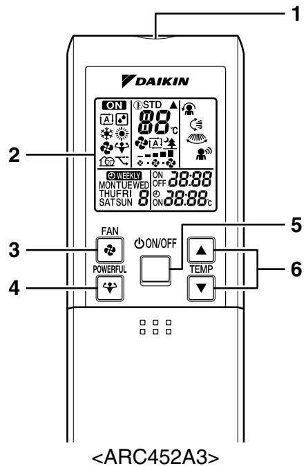 DAIKIN FVXM-F/FVXS-F - Signal receiver: - 1