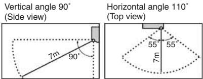 DAIKIN FVXM-F/FVXS-F - ■ Notes on INTELLIGENT EYE operation - 1