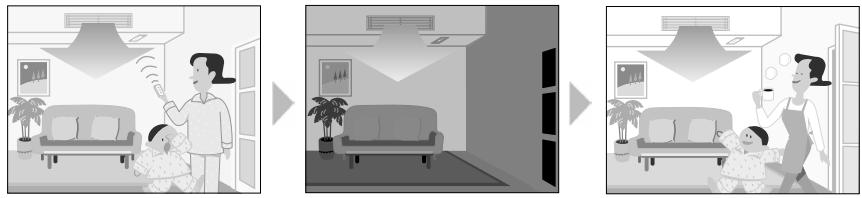 DAIKIN FVXM-F/FVXS-F - End of Function - 3