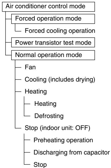 DAIKIN FVXM-F/FVXS-F - Detail - 2