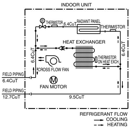 DAIKIN FVXM-F/FVXS-F - Floor Standing Type - 2