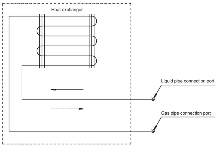 DAIKIN FVXM-F/FVXS-F - Ceiling Mounted Built-in Type - 1