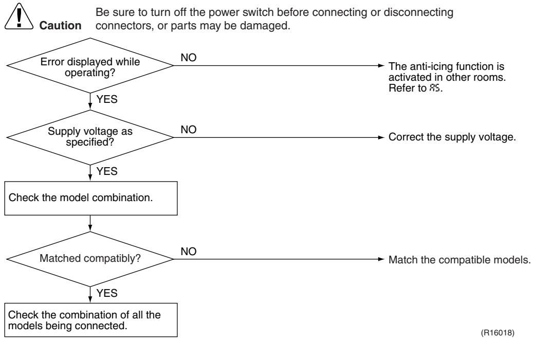 DAIKIN FVXM-F/FVXS-F - Troubleshooting - 1