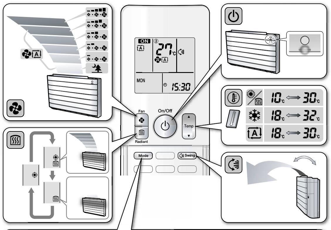 DAIKIN FVXM-F/FVXS-F - Quick Reference - 3