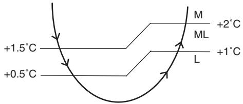 DAIKIN FVXM-F/FVXS-F - Floor / Ceiling Suspended Dual Type, Duct Connected Type - 1