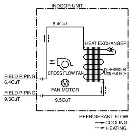DAIKIN FVXM-F/FVXS-F - Wall Mounted Type - 1