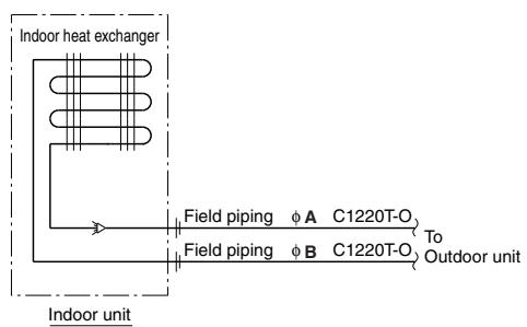 DAIKIN FVXM-F/FVXS-F - Ceiling Suspended Type - 1