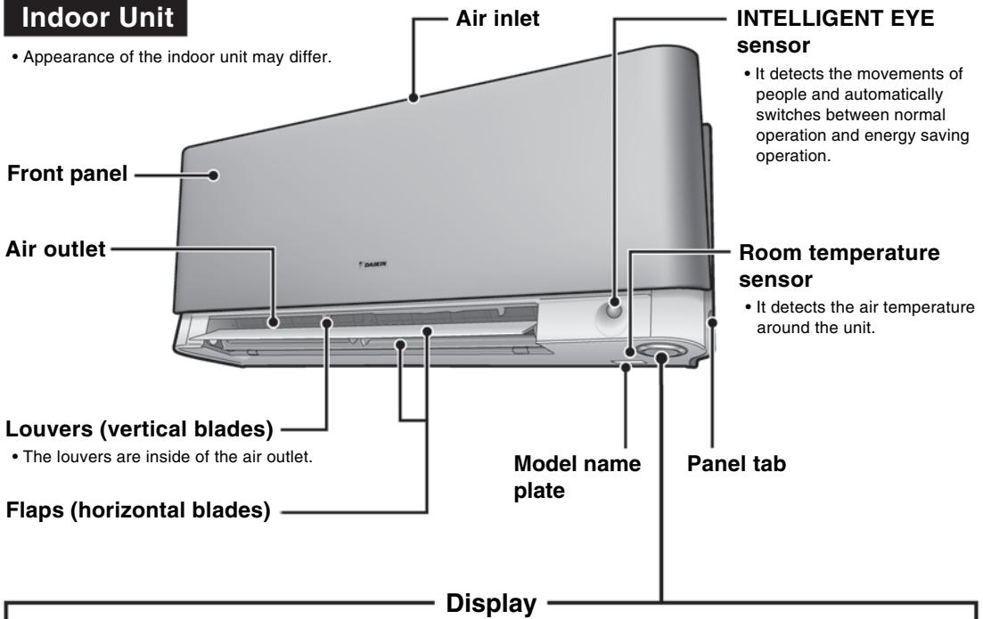 DAIKIN FVXM-F/FVXS-F - Indoor Unit - 1