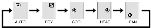 DAIKIN FVXM-F/FVXS-F - Press Mode and select an operation mode. - 1
