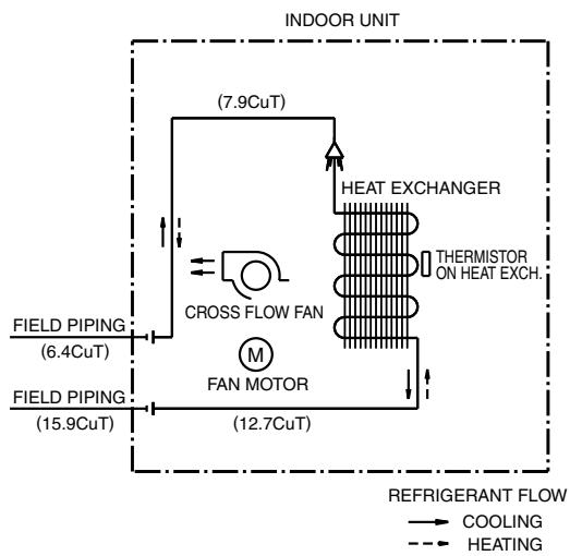 DAIKIN FVXM-F/FVXS-F - Wall Mounted Type - 7