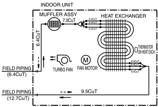 DAIKIN FVXM-F/FVXS-F - Floor Standing Type - 4