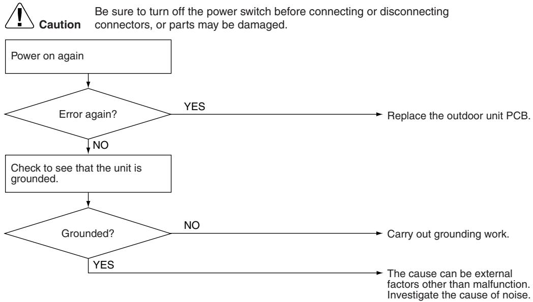 DAIKIN FVXM-F/FVXS-F - Troubleshooting - 1