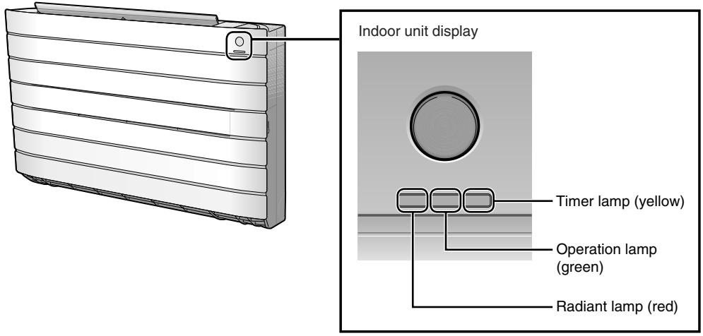 DAIKIN FVXM-F/FVXS-F - Floor Standing Type: FVXG Series - 1