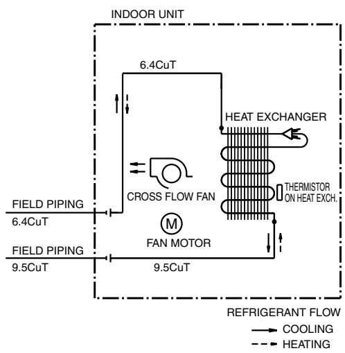 DAIKIN FVXM-F/FVXS-F - Wall Mounted Type - 4