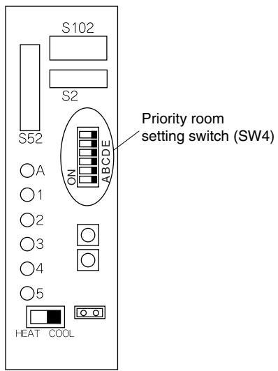 DAIKIN FVXM-F/FVXS-F - Priority Room Setting - 5