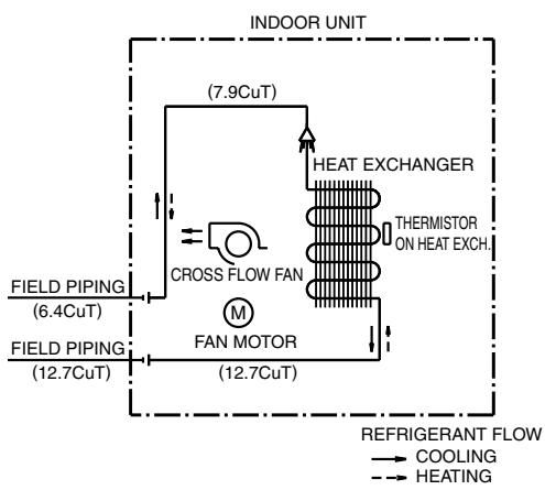 DAIKIN FVXM-F/FVXS-F - Wall Mounted Type - 6