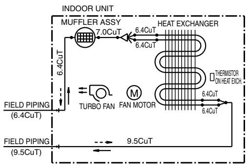 DAIKIN FVXM-F/FVXS-F - Floor Standing Type - 3