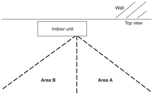 DAIKIN FVXM-F/FVXS-F - Detection method of INTELLIGENT EYE - 2