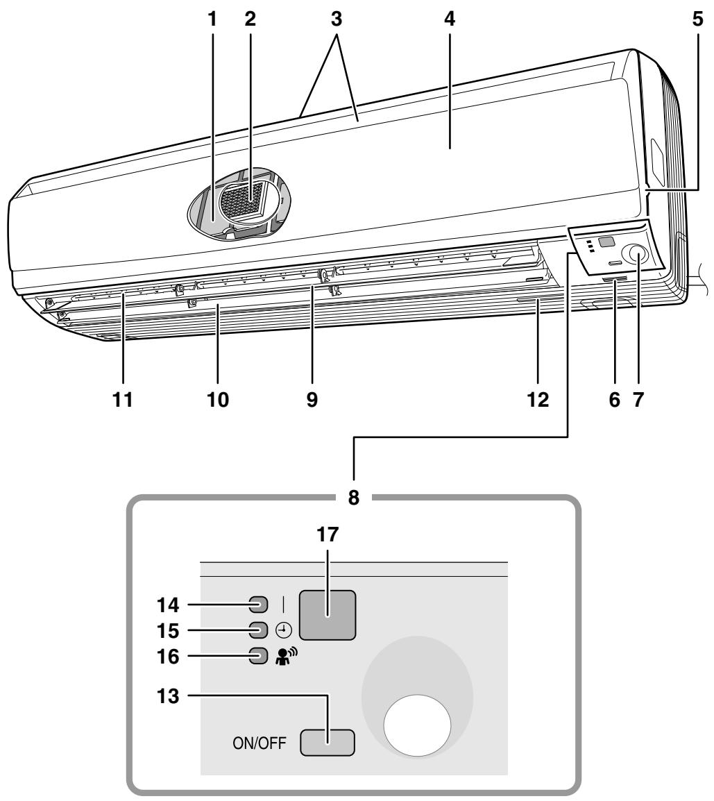 DAIKIN FVXM-F/FVXS-F - ■ Indoor Unit - 1