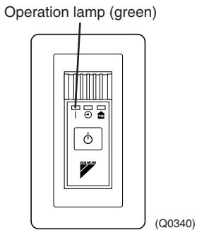 DAIKIN FVXM-F/FVXS-F - Operation Lamp - 8