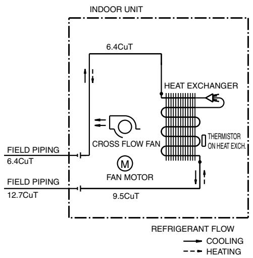 DAIKIN FVXM-F/FVXS-F - Wall Mounted Type - 5