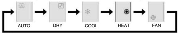 DAIKIN FVXM-F/FVXS-F - Press Mode and select an HEAT operation. - 1