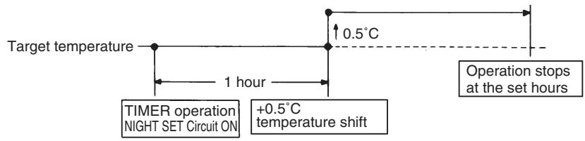 DAIKIN FVXM-F/FVXS-F - Detail - 1