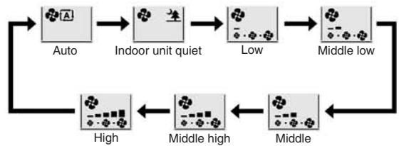 DAIKIN FVXM-F/FVXS-F - ■ To adjust the airflow rate setting - 2